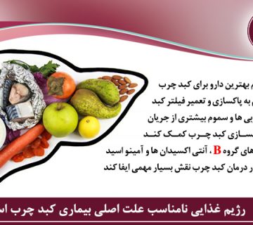 کبد چرب - کبد چرب الکلی(ALD) - کبد چرب غیرالکلی(NAFLD) - کبد
