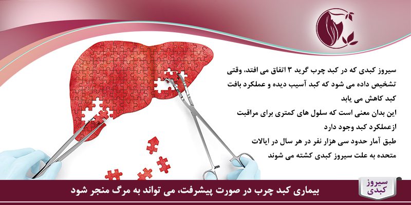 بیماری کبد چرب