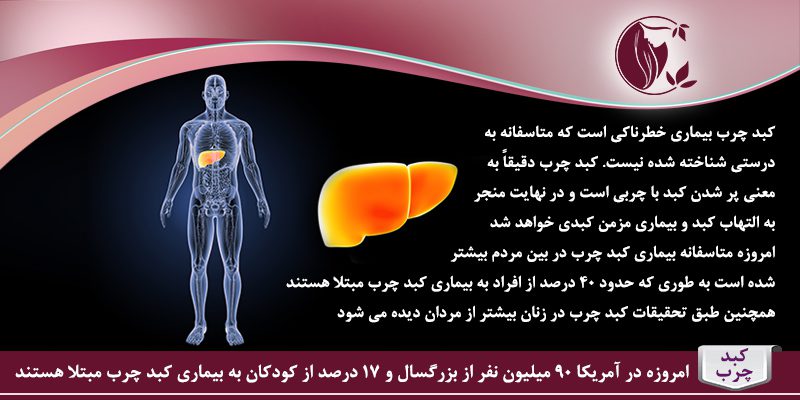 بیماری کبد چرب