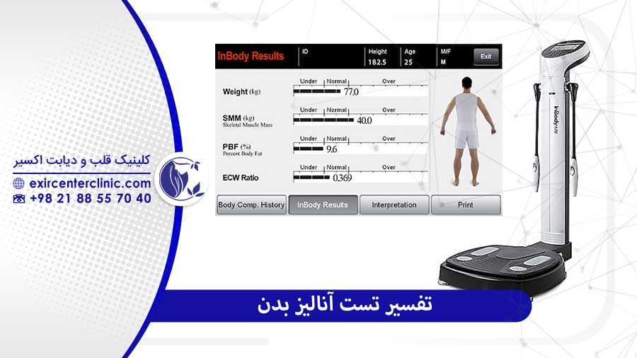 تفسیر آنالیز بدن