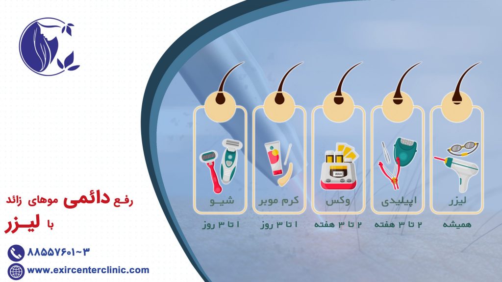 رفع دائمی موهای زائد با لیزر
