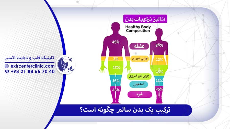سنجش بادی کامپوزیشن با دستگاه InBody