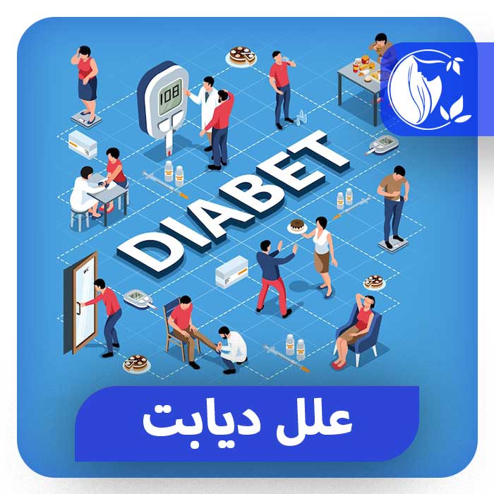 پیشگیری از دیابت