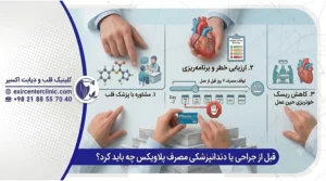 قبل از جراحی یا دندانپزشکی مصرف پلاویکس چه باید کرد؟