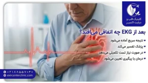 بعد از KEG چه اتفاقی می‌افتد؟
